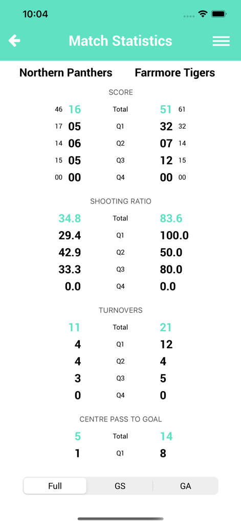 NetScore Netball Scoring - Sports App | MWM