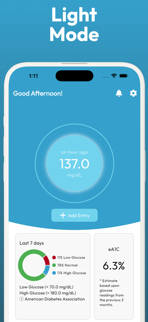 Blood Glucose Sugar Monitor - GlucoLog App-Dashboard im Light-Mode, das einen Blutzuckerwert von 137 mg/dl und einen geschätzten HbA1c von 6,3 Prozent anzeigt