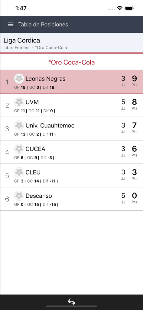 Cordica - Soccer league standings table in the Cordica app showing team rankings and points