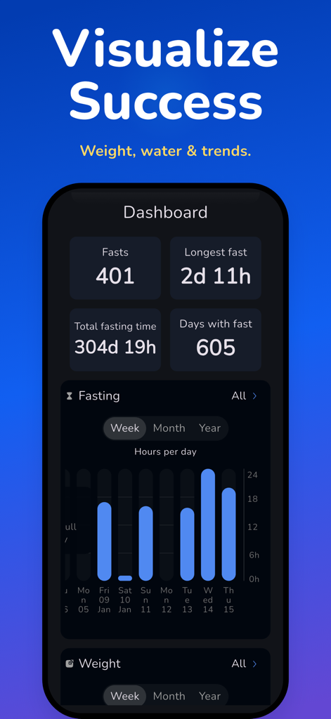 Easy Fast app dashboard showing fasting statistics total fasting time and weekly progress charts