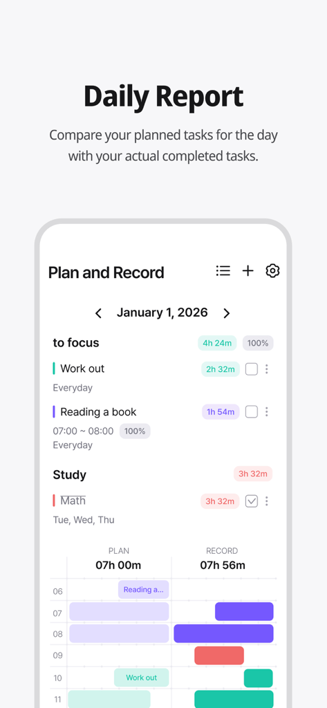 Dote Timer daily report screen comparing planned tasks and actual recorded time.