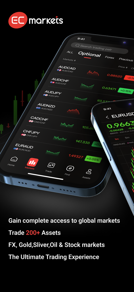 EC Markets Trading mobile app dashboard showing forex pairs and charts