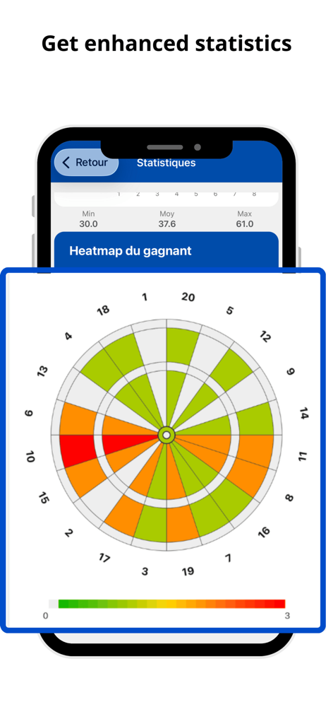Dart Scorekeeper: Scoreboard - A dartboard heatmap showing hit distribution and game statistics in the app interface.