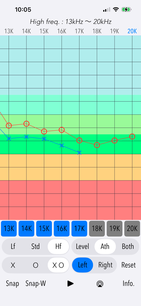 聴覚アナライザーポートレートアプリの高周波聴力検査結果グラフ