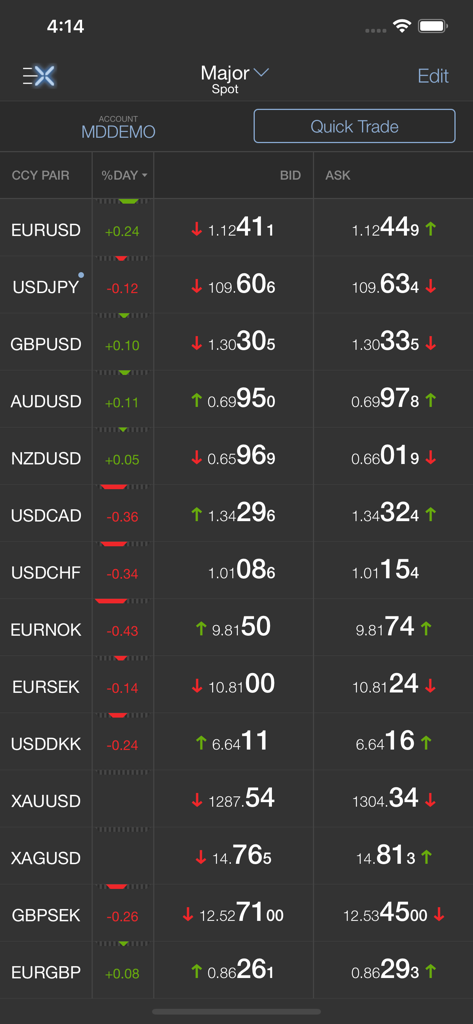 Execute by J.P. Morgan - Institutional FX and commodity price watchlist showing real-time bid and ask rates on Execute by J.P. Morgan.