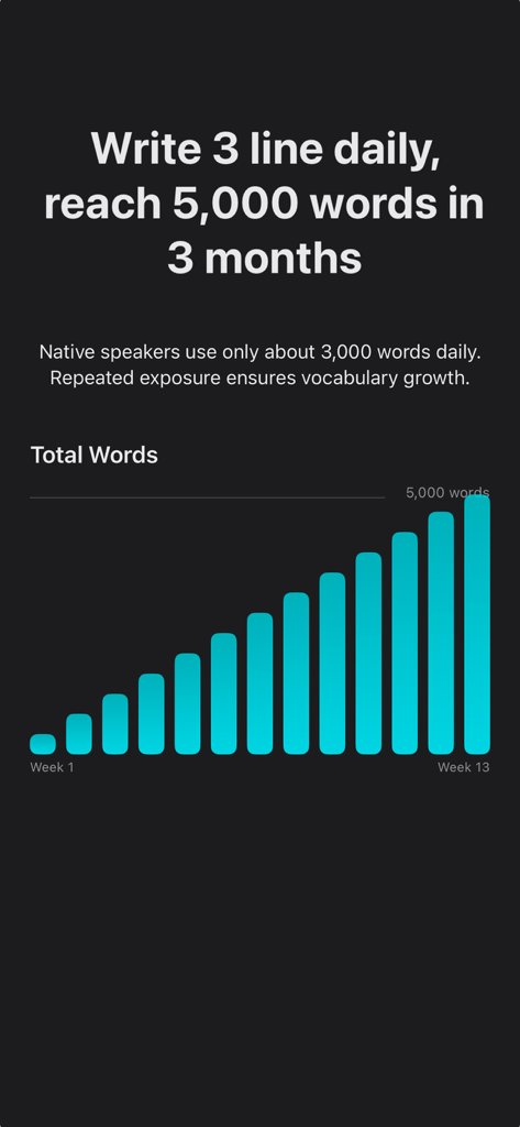 DRAWER 앱에서 매일 저널링을 통해 13주 동안 어휘 성장 목표를 보여주는 막대 그래프