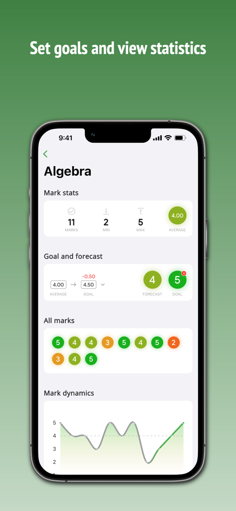 Want mark app interface displaying Algebra grade statistics, goals, and a mark dynamics chart.