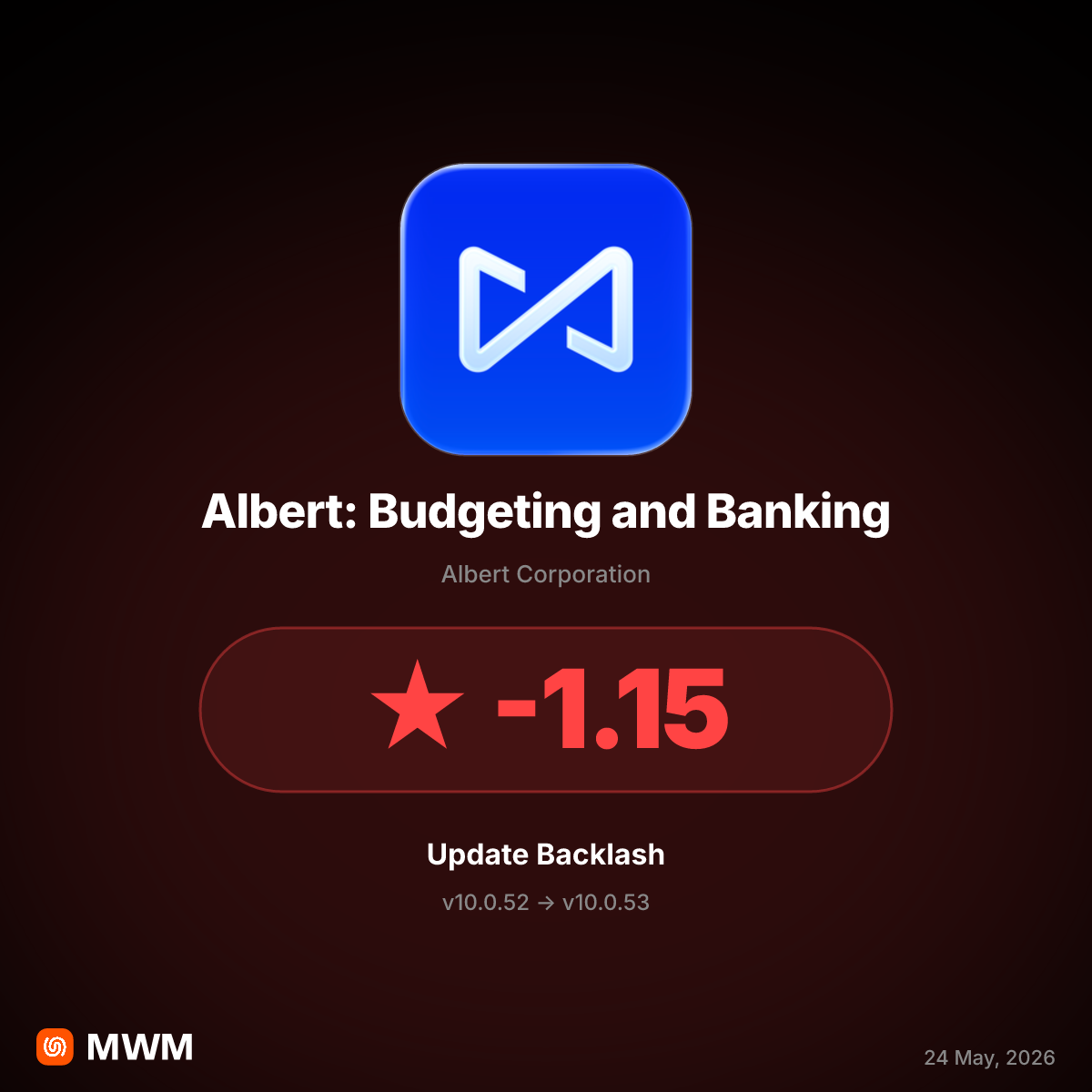 Albert: Budgeting and Banking v10.0.53 Triggers Backlash Over Trial Charges