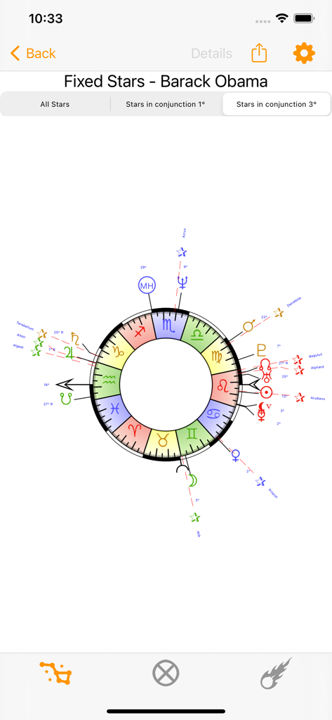 Olympia Astrology - バラク・オバマの、惑星の位置と星の合を示す技術的な固定星占星術チャート。
