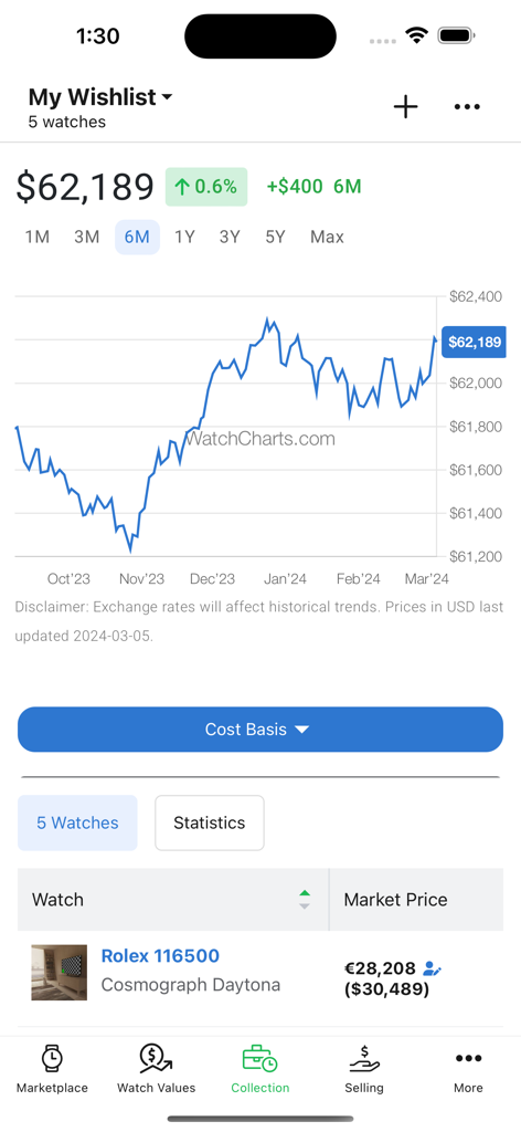 WatchCharts - WatchCharts app interface showing a luxury watch collection market value chart and price trends
