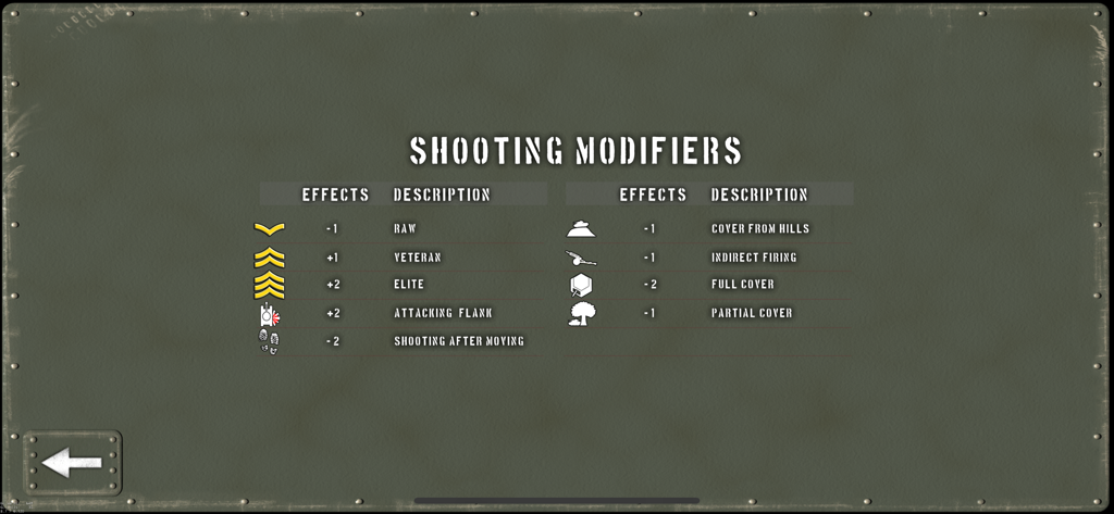 Tank Battle: 1944 - Tabelle der Schussmodifikatoren für Einheiten-Erfahrung und taktische Deckung in Tank Battle 1944