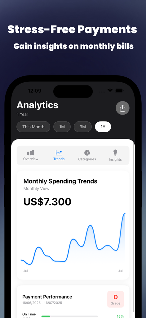 Dashboard dell'app Billwise che mostra le tendenze di spesa mensile e gli approfondimenti sulle prestazioni dei pagamenti.
