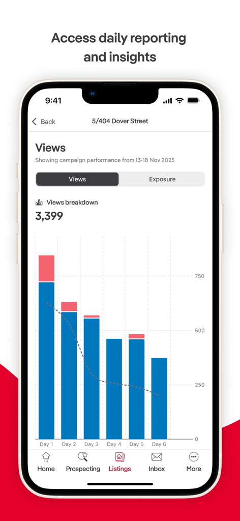 Ignite by realestate.com.au - A mobile screen from the Ignite app showing a bar chart of daily property listing views and performance insights