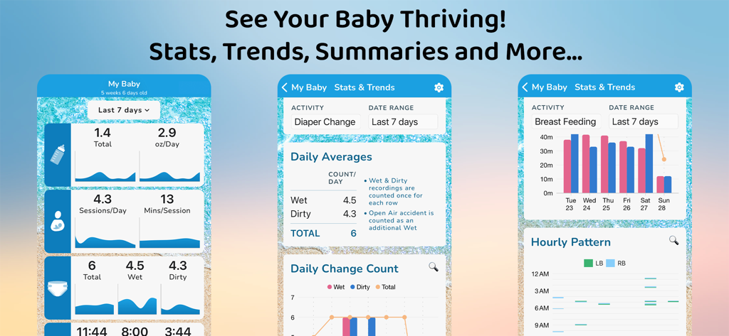 ParentLove app interface displaying detailed breastfeeding stats, diaper change trends, and baby daily activity summaries