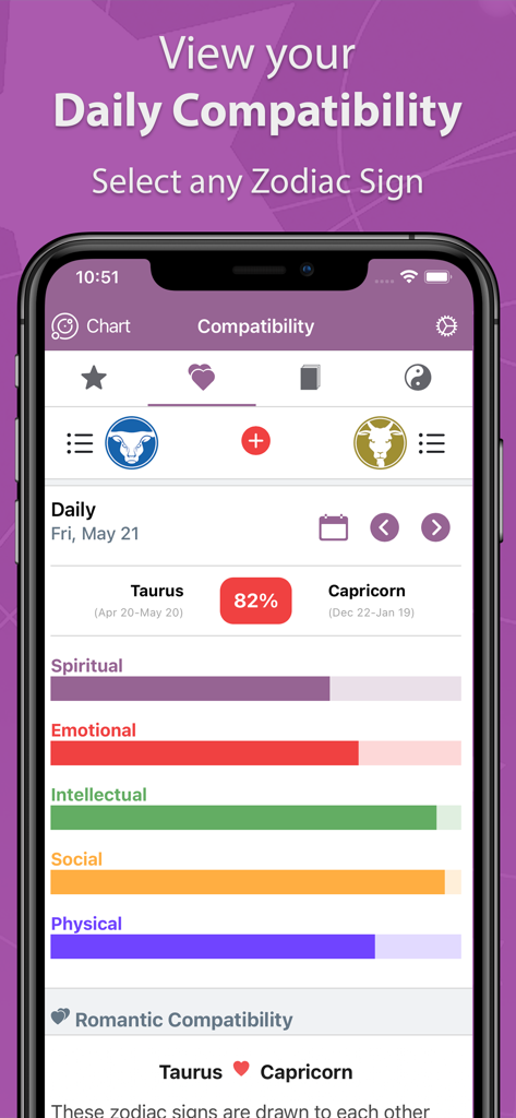 Astrolis Horoscopes & Tarot - A screenshot of the Astrolis app showing daily zodiac compatibility between Taurus and Capricorn with an 82 percent match and detailed ratings for spiritual and emotional connection.