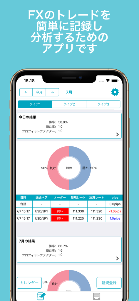FXトレード記録 - Dashboard of the FX Trade Record mobile app showing trade logs and win rate analysis charts
