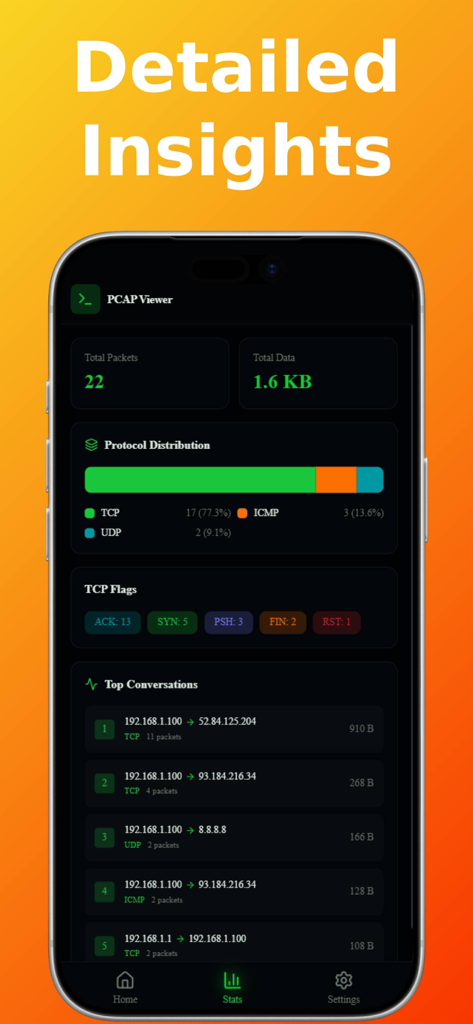 PCAP Viewer app showing detailed network insights including protocol distribution and packet statistics