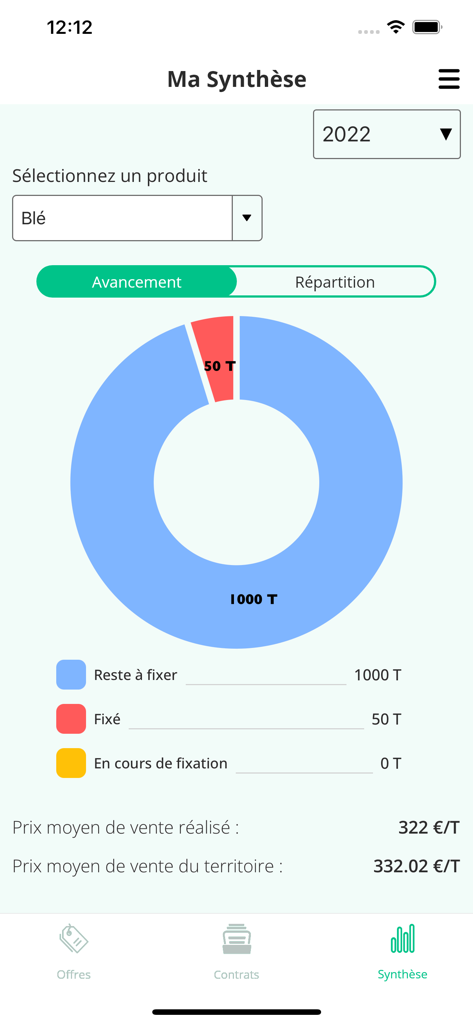 AGRImarket Formation - Summary screen with donut chart showing wheat pricing progress