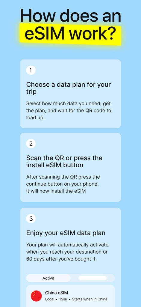 A three step infographic explaining how to choose a data plan, install an eSIM via QR code, and activate it for travel.