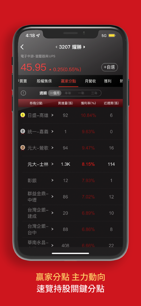 老簡-股市內部大戶 - Interfaz de la aplicación Lao Jian del Mercado Bursátil que muestra la clasificación de las sucursales de corretaje ganadoras y los movimientos de acciones de los grandes jugadores.