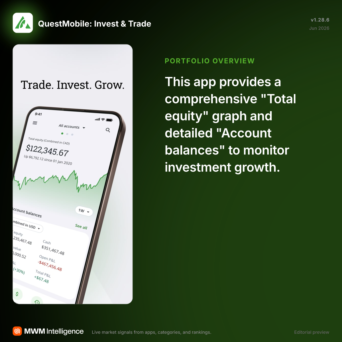 QuestMobile: Invest & Trade - Finance App | MWM