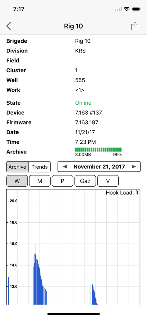 Drilling data dashboard for Rig 10 with hook load graph in ASC Manager Pro