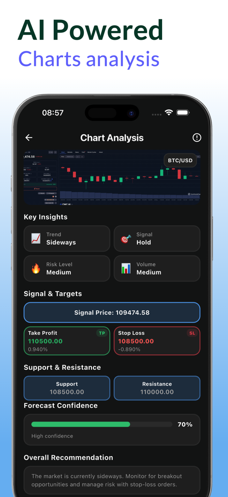 Interface do aplicativo Take Profit mostrando análise de gráfico com IA para BTC com sinais de trading e confiança de previsão