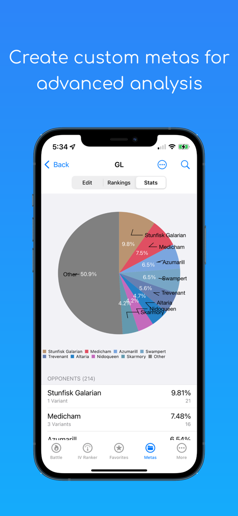 PVP IV app screen displaying a pie chart of Great League opponent distribution for custom meta analysis