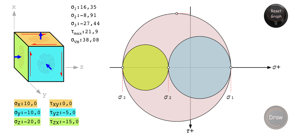 3D Stress - 3D Mohr circle diagram with principal and Von Mises stress values