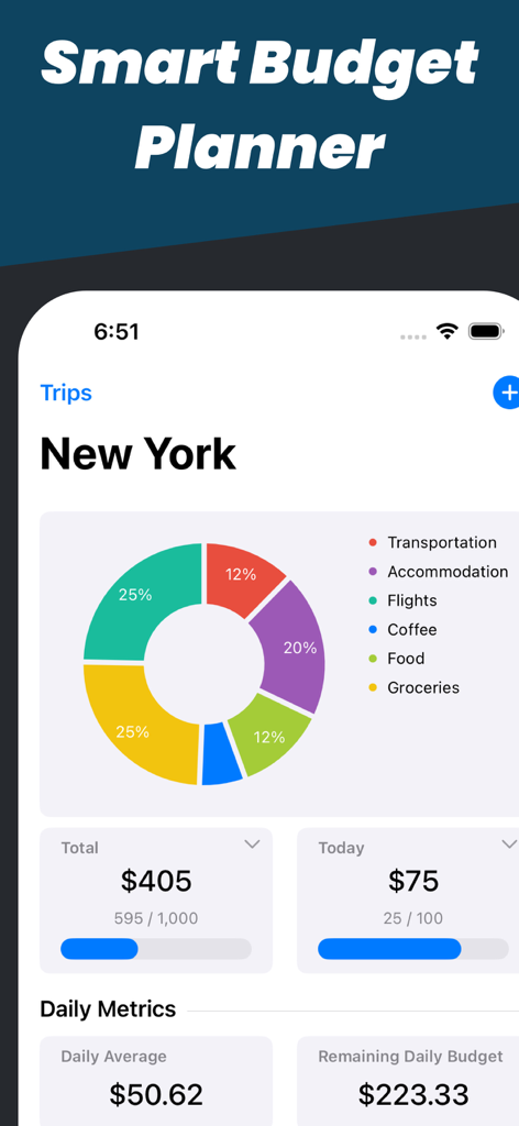 Dashboard of the Costari app showing a trip budget for New York with a visual spending chart and daily metrics.