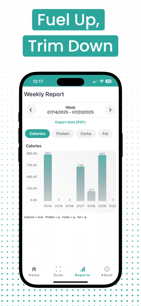 NutriPic: AI Calorie Counter - Schermata del report settimanale dell'app NutriPic che mostra un grafico a barre del consumo calorico.