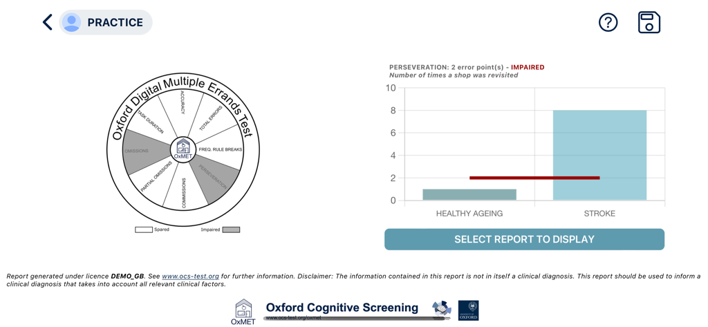 OxMET - OxMET digital report dashboard showing a circular cognitive performance chart and a bar graph comparing perseveration levels in stroke patients versus healthy aging.