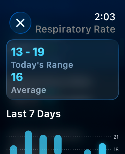 IRL Health Bar - IRLヘルスバーアプリのスクリーンショット。今日の範囲と7日間のトレンドグラフを含む呼吸数統計を表示