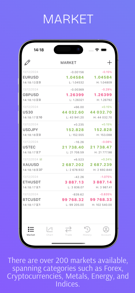 Forex Backtest - Pantalla de lista de vigilancia de mercados en la aplicación Forex Backtest mostrando pares de trading de divisas, índices y criptomonedas.