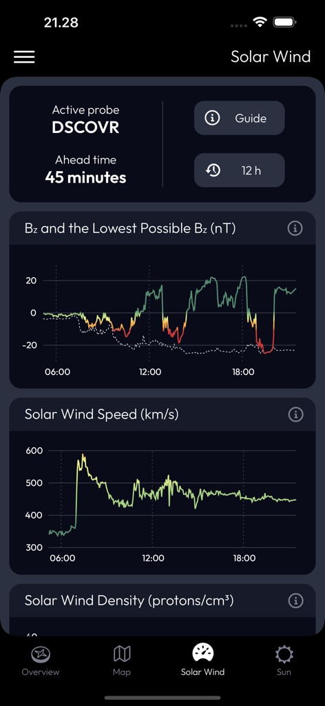 Aurora Compass - Gráficos de velocidad y densidad del viento solar mostrados en la aplicación móvil Aurora Compass.