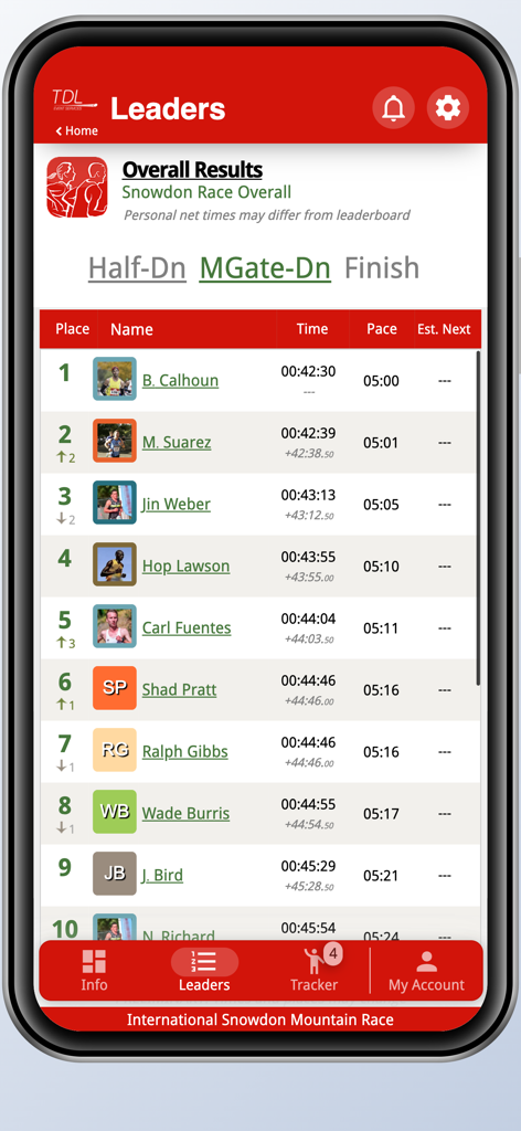 TDL Event Services - TDL Event Services app displaying the live race leaderboard with runner names and times
