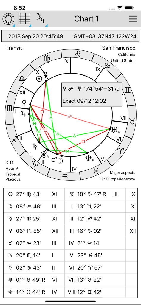 AstroVizor - Technical astrological transit chart wheel and planetary positions table in the AstroVizor app