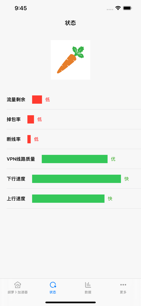 胡萝卜加速器-极速出国VPN - Carrot Accelerator app status dashboard showing high-speed connection and excellent line quality.