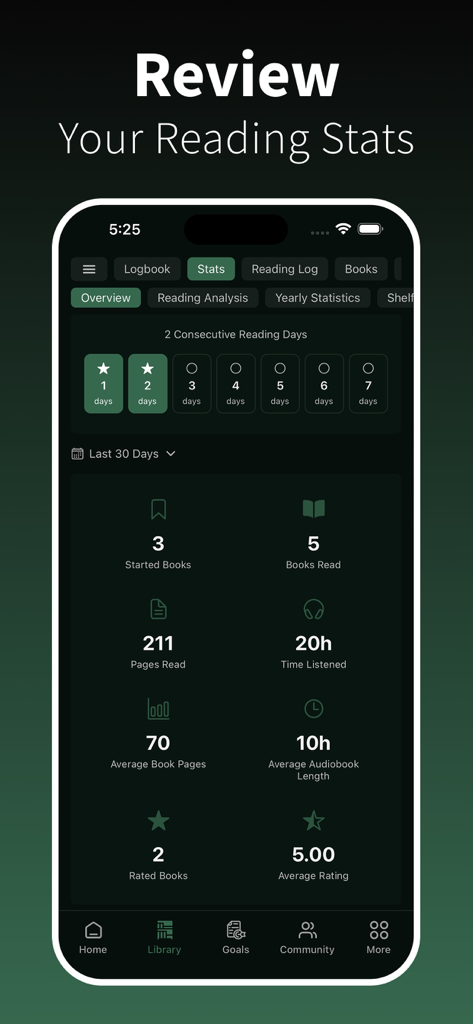 BookPine: Book Tracker Journal - BookPine mobile app interface displaying detailed reading statistics including books read, pages read, and listening time.