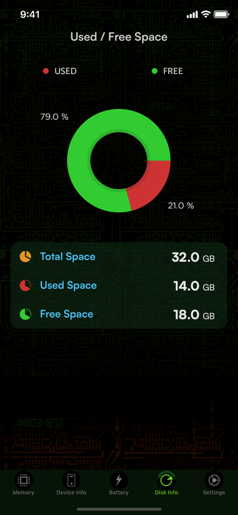 System Activity Monitors - Painel de uso de disco mostrando espaço de armazenamento livre e usado com um gráfico de rosca