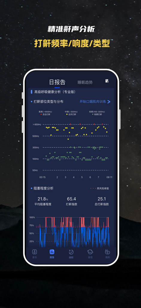 Snail Sleepアプリの詳細ないびき分析レポート。頻度と呼吸器系の閉塞データチャートを表示