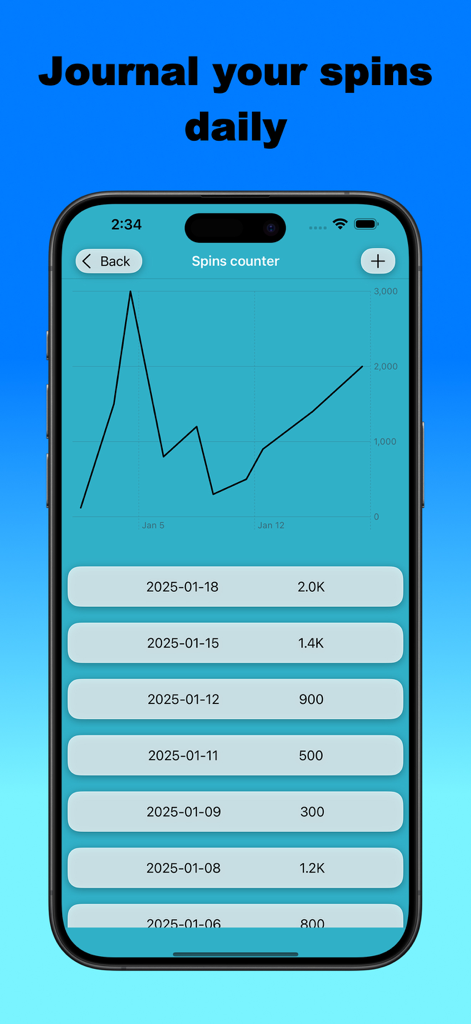 Master of spin and coin - A mobile app screen showing a line graph and a list of daily spin counts for record tracking.