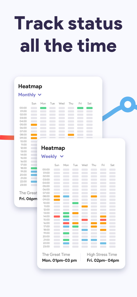 istress app monthly and weekly stress level heatmaps showing tracking data