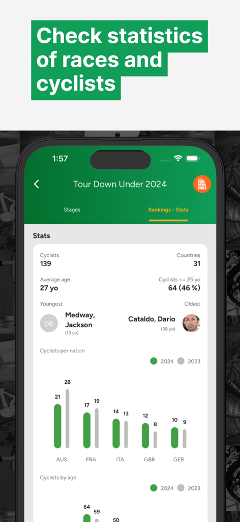 Cyclingoo: Cycling results - The Cyclingoo app showing race statistics including cyclist demographics and nation distribution for the Tour Down Under