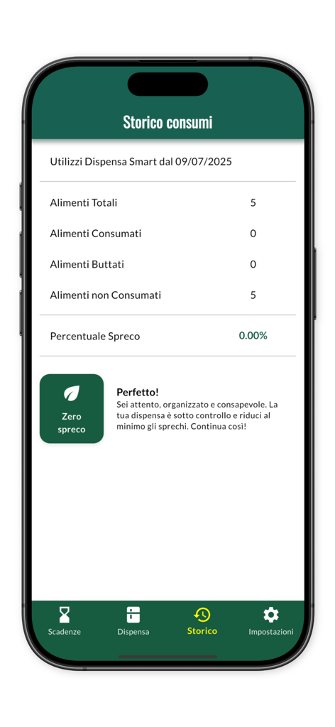 Pantalla de historial de consumo de la aplicación Dispensa Smart mostrando estadísticas de desperdicio de alimentos y seguimiento de inventario.