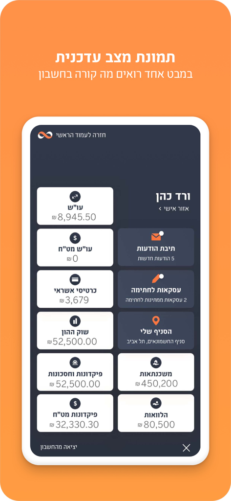 Mizrahi-Tefahot銀行アプリのダッシュボード、ヘブライ語で残高、クレジットカード、住宅ローン、ローンを含む財務口座の概要を表示