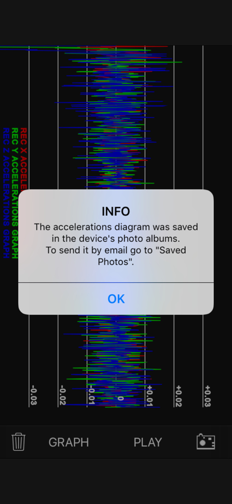 Vibrometer - Vibrometerアプリのスクリーンショット。加速度図がデバイスのフォトアルバムに保存されたことを確認する情報ポップアップが表示されています。