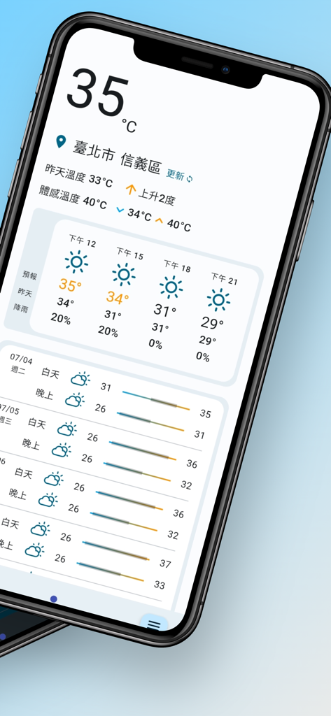 天氣助理 - Weather Assistant app on iPhone showing current temperature and comparison with yesterday's weather in Traditional Chinese