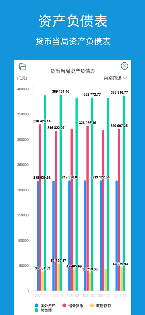 央行数据-人民银行LPR利率查询平台 - Mobile app interface showing a bar chart of the People Bank of China monetary authority balance sheet data