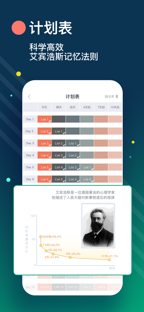 A study plan interface in the List Vocabulary app showing a scientific review schedule based on the Ebbinghaus Forgetting Curve.
